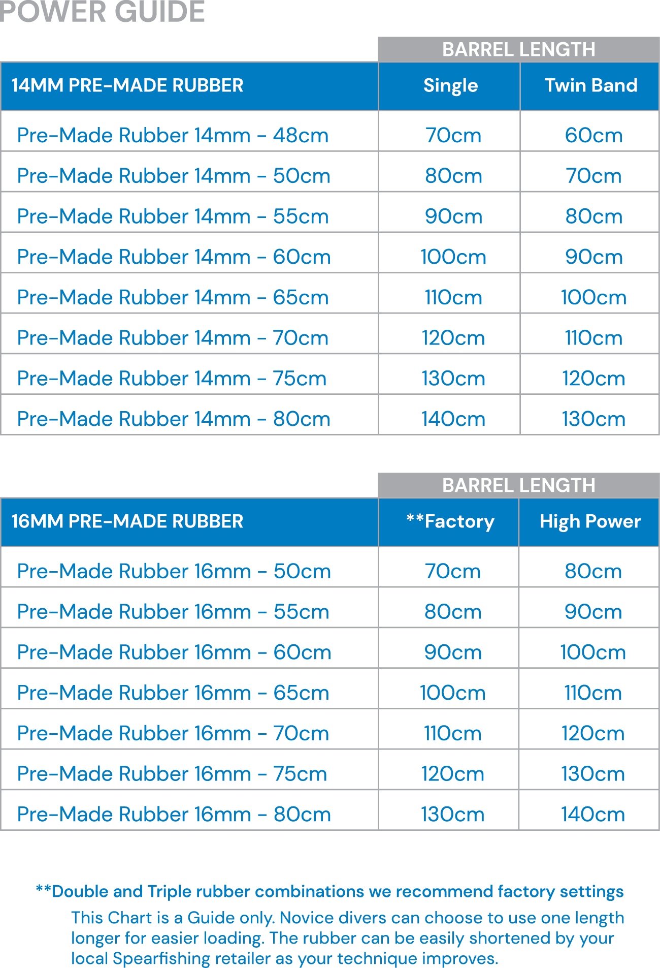 Rob Allen Pre-Made Rubber 16mm (Blue)